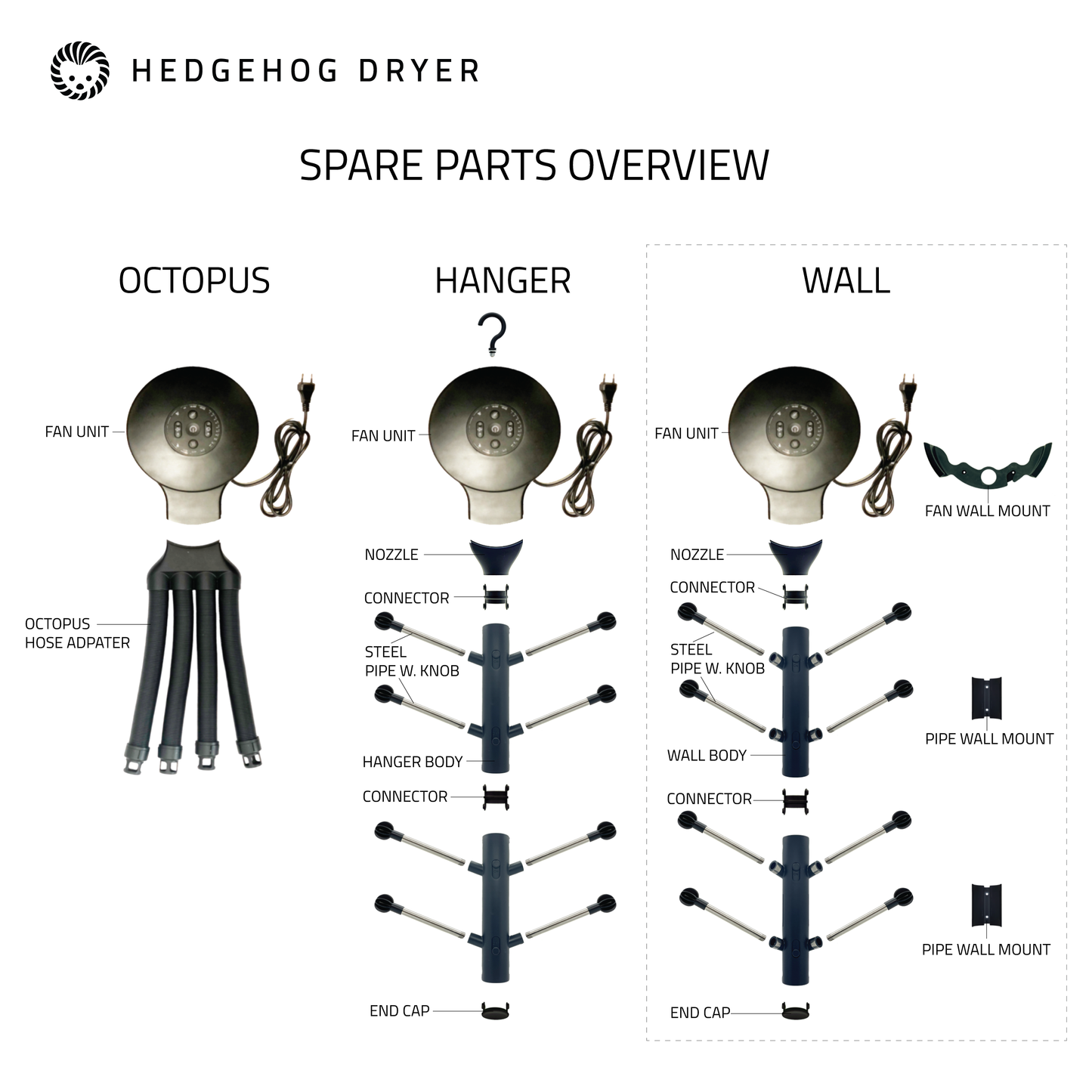 Hovedkroppsrør for Hedgehog Hanger